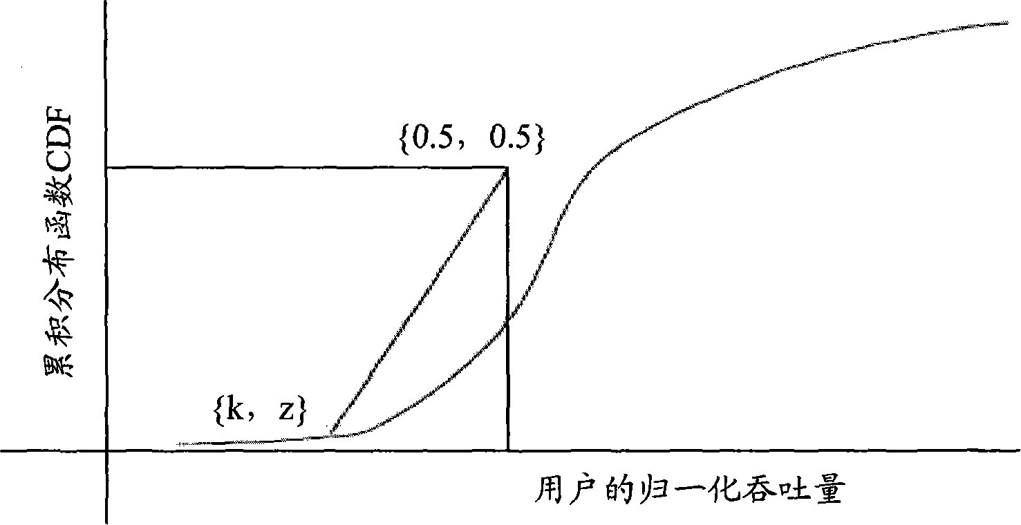 Method and device for determining scheduling priority