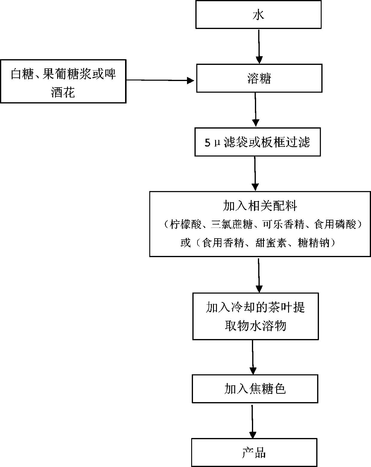 Technical flow process for making tea beverage