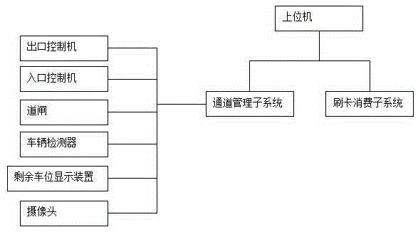 Pre-paid parking lot management system