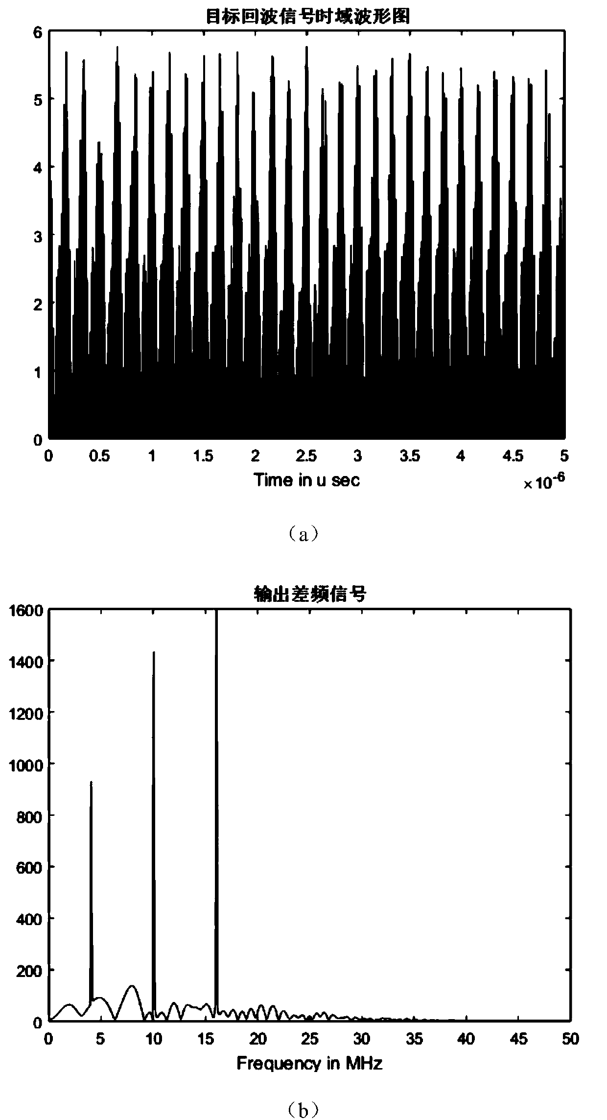 Linear frequency modulation radar signal processing method based on compressed sensing