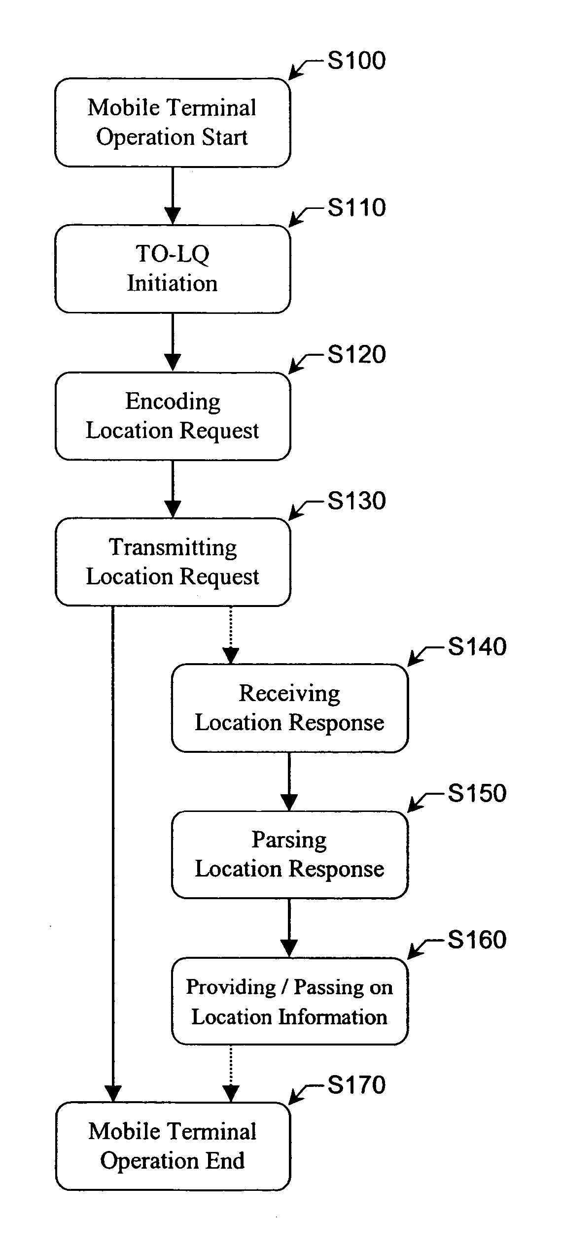 Method, terminal device and system allowing for handling location services independently from a cellular communication system