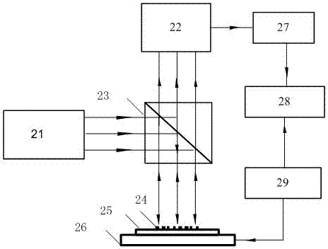 Self-reference interference alignment system for photoetching equipment
