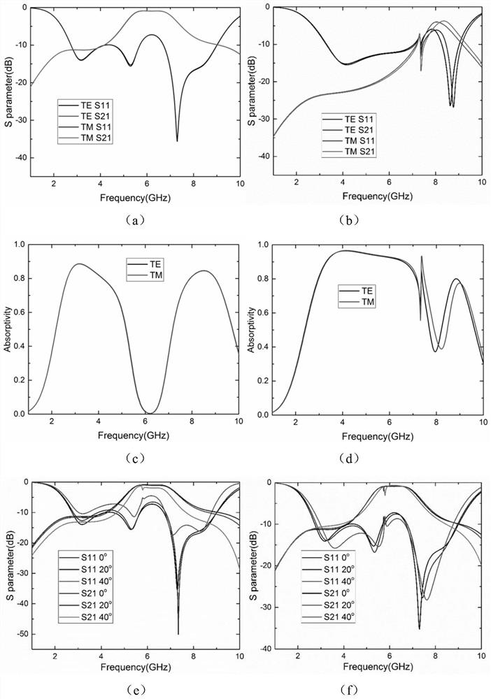 Adjustable absorption and transmission integrated conformal frequency selective surface