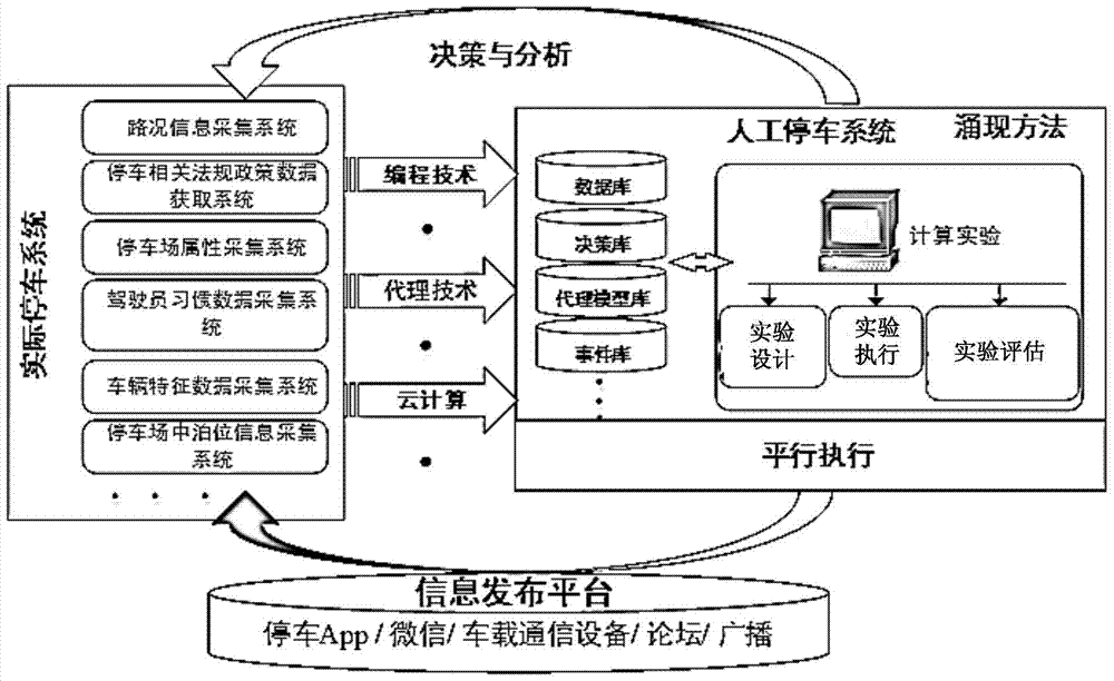 A construction method of parallel parking system based on acp method