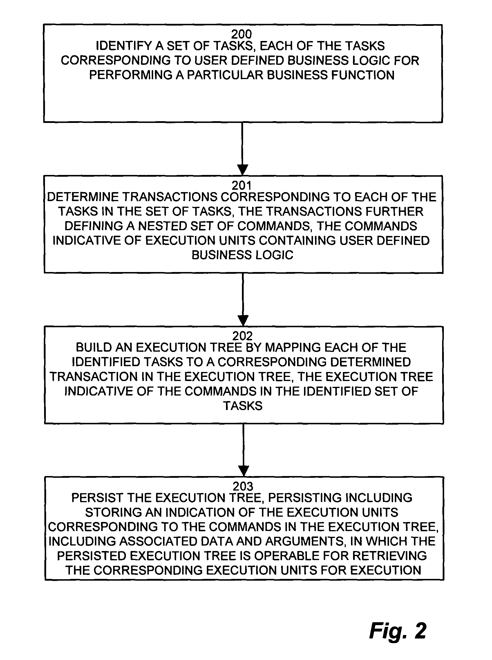 System and methods for task management