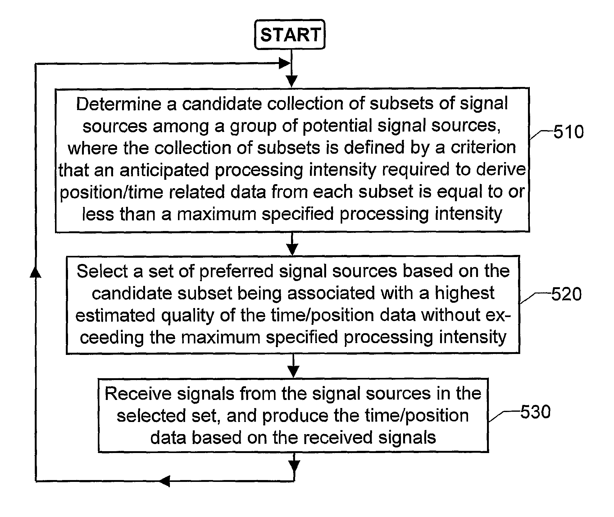 Spread spectrum software receiver