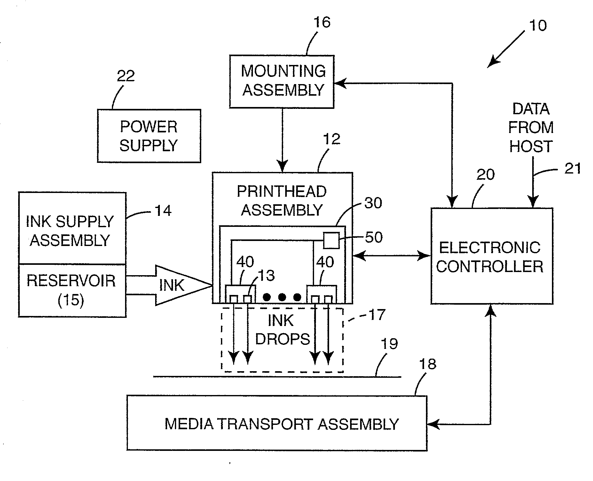 Low voltage differential signaling for communicating with inkjet printhead assembly