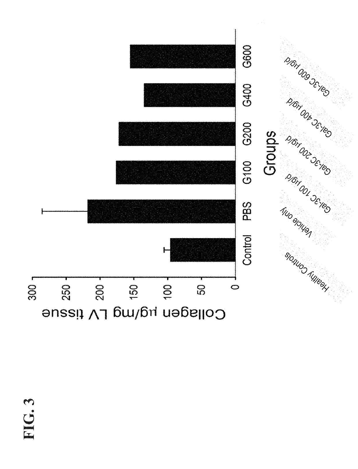 Methods and compositions for preventing and treating damage to the heart