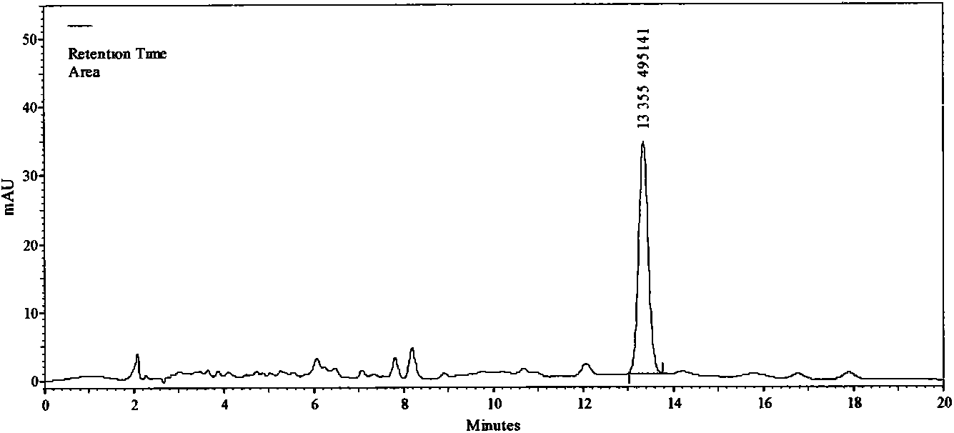 Method for separating active component-glabridin contained in natural product glycyrrhiza glabra