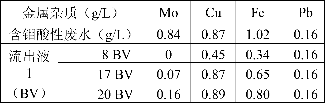 Treatment method for molybdenum-containing acid wastewater generated in production of ammonium molybdate