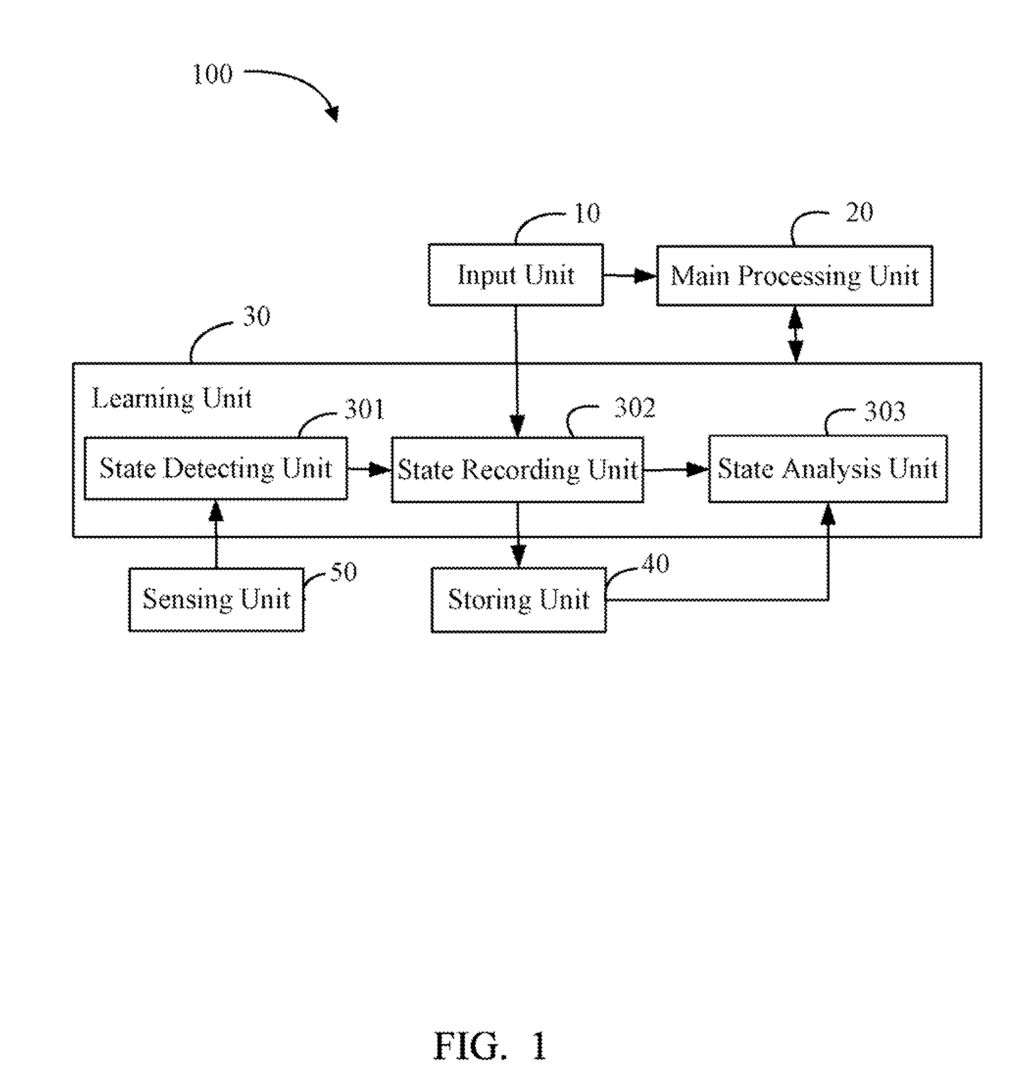 Electronic device with self-learning function and intelligent control method thereof