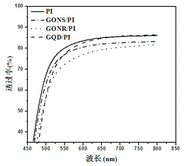 Polyimide-based composite film with optical limiting performance