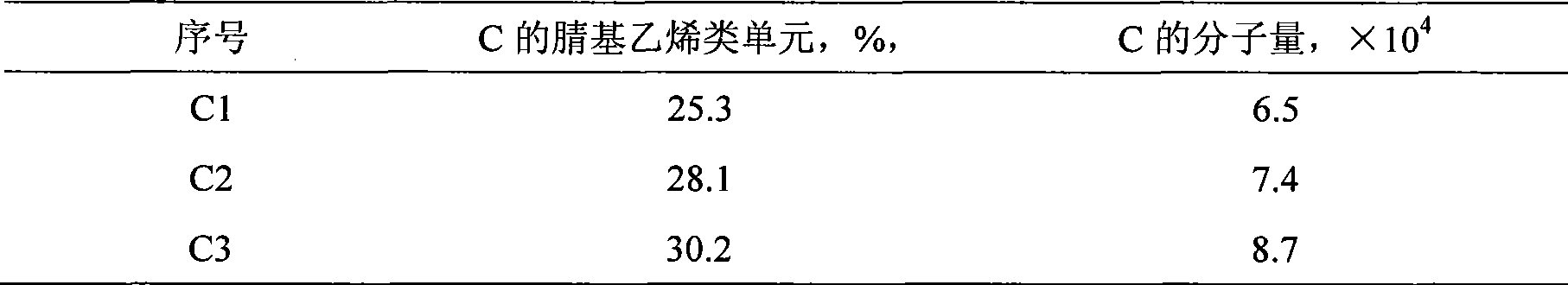 Maleimide heat resisting flame retardant resin composition containing halogen substituent and preparation