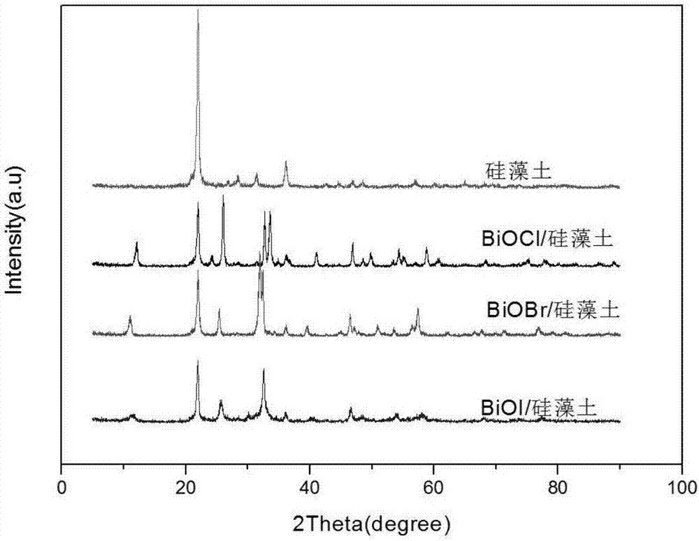Method for preparing bismuth oxyhalide - diatomite composite photocatalyst