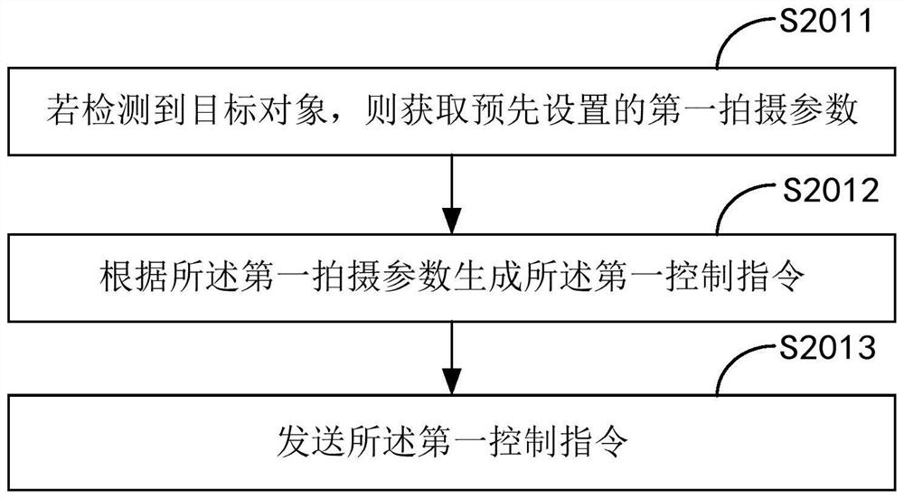 Camera shooting parameter stability determination method and device, equipment and storage medium