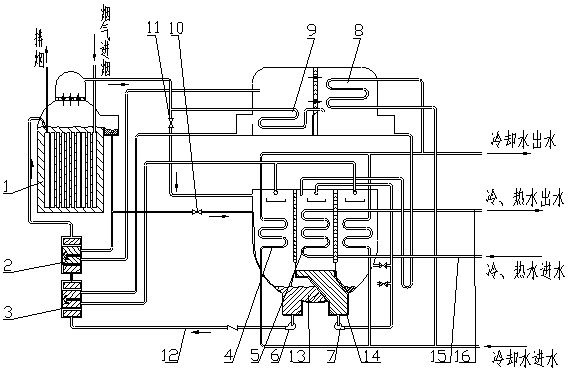 Efficient flue gas type lithium bromide absorption type cold and hot water unit for eliminating white smoke