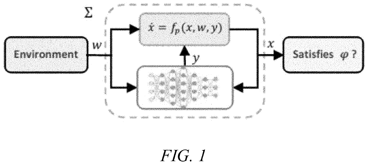 System and methods for gray-box adversarial testing for control systems with machine learning components