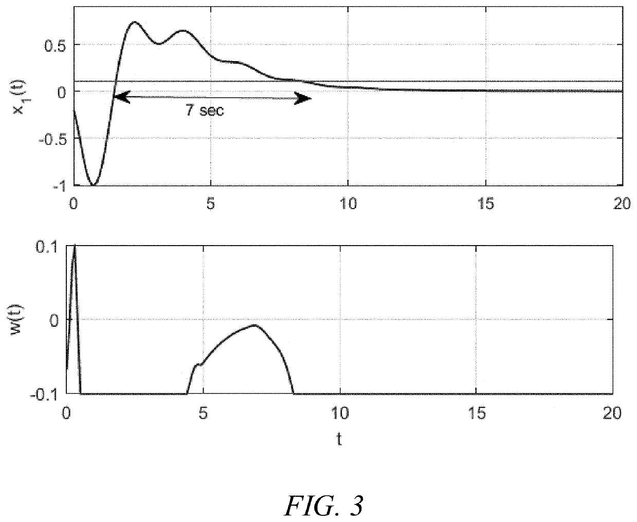 System and methods for gray-box adversarial testing for control systems with machine learning components