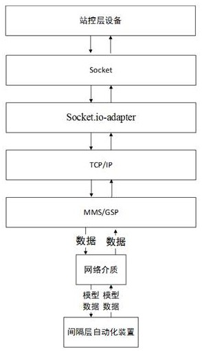 A high-speed socket receiving method and system