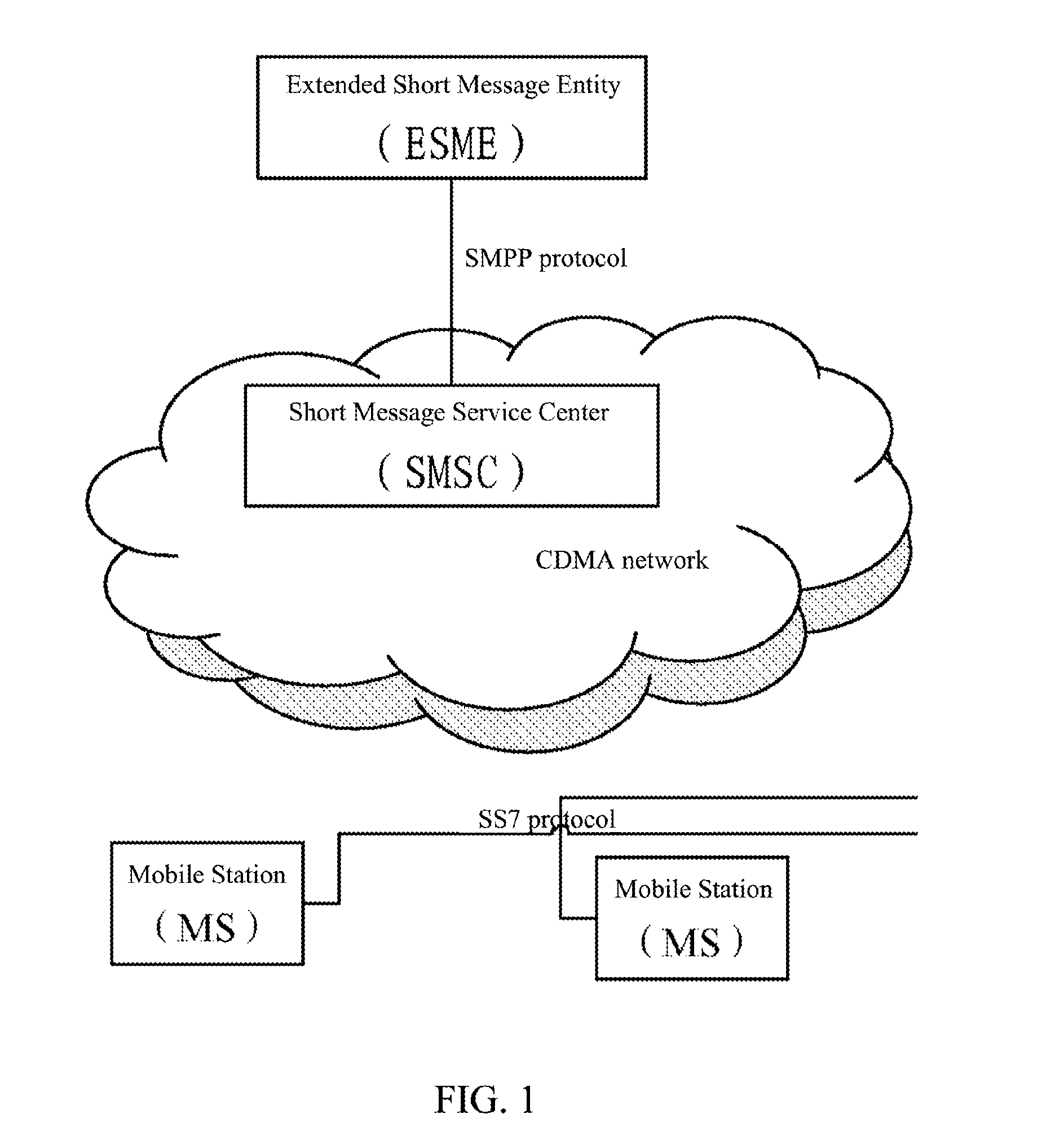 Method, system and equipment for implementing ussd service in CDMA network