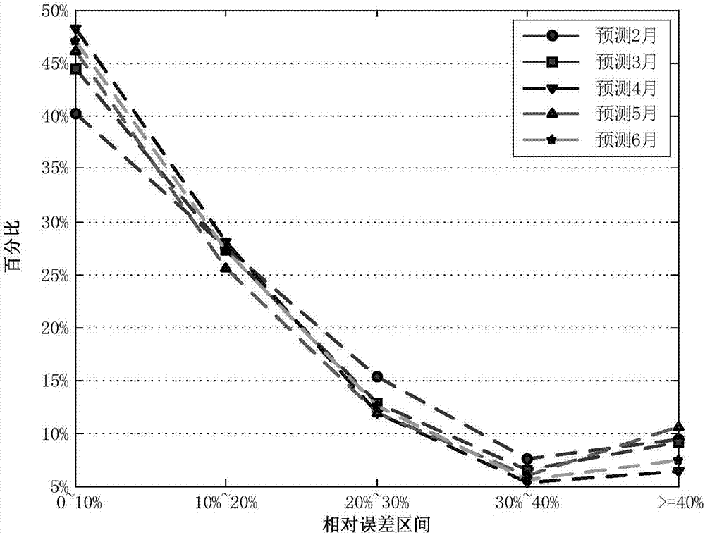 Dynamic carpooling scheduling method based on taxi-hailing hot spot