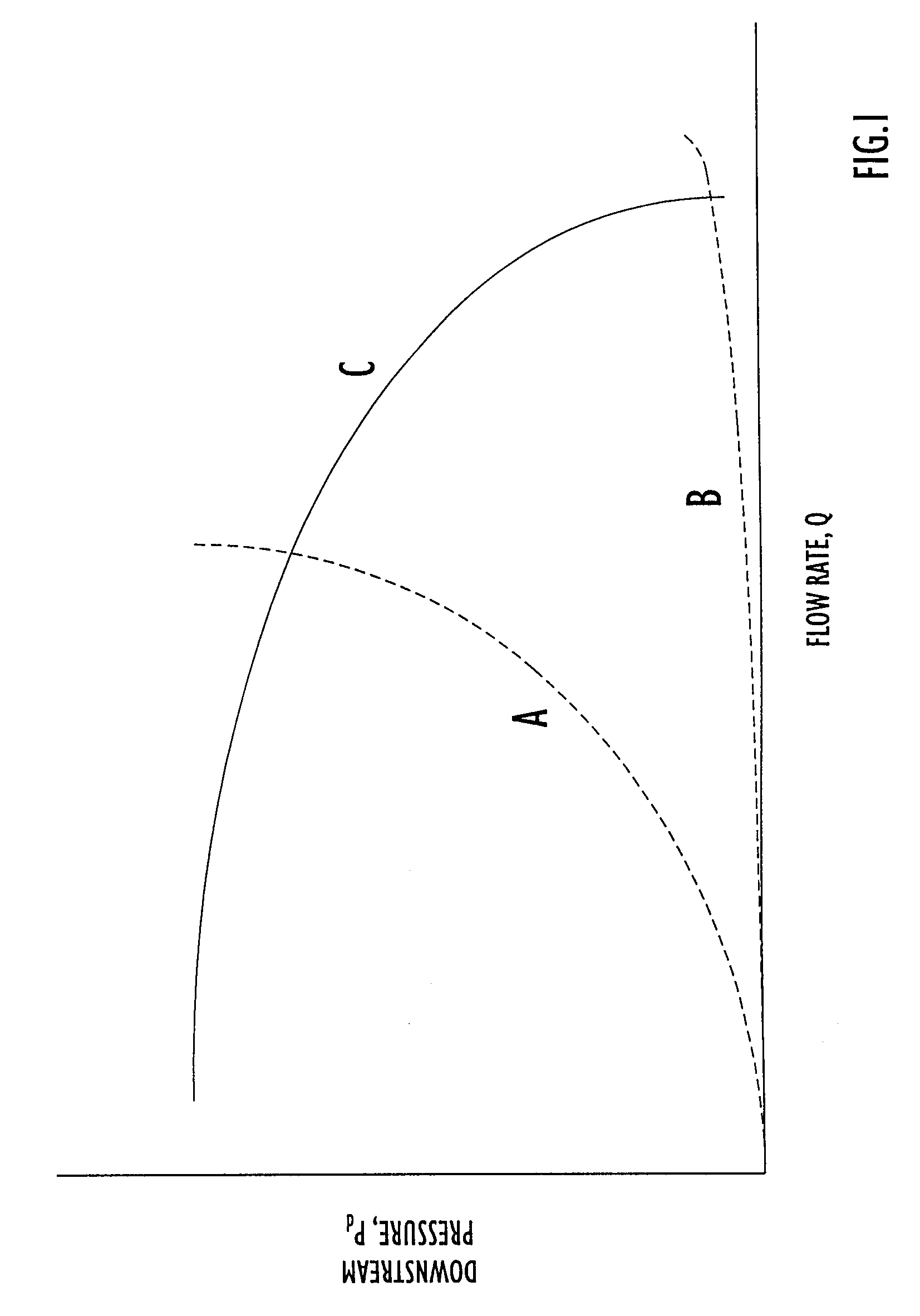 Method and apparatus for detecting and isolating a rupture in fluid distribution system
