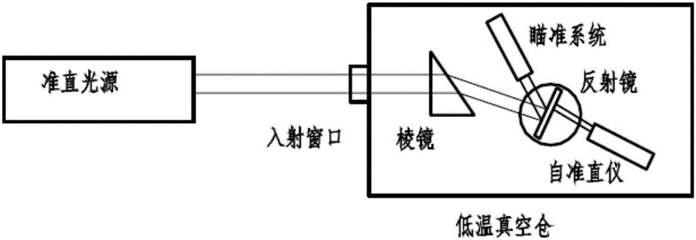 Measurement device and method for material refractive index and refractive index temperature coefficient