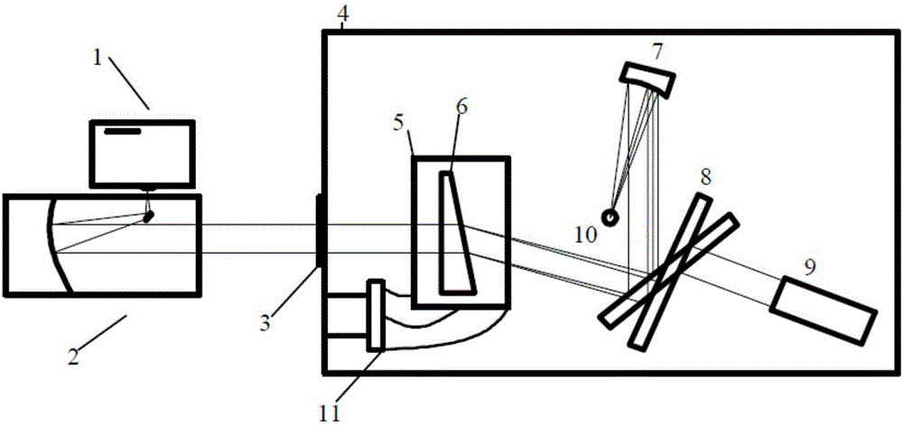 Measurement device and method for material refractive index and refractive index temperature coefficient