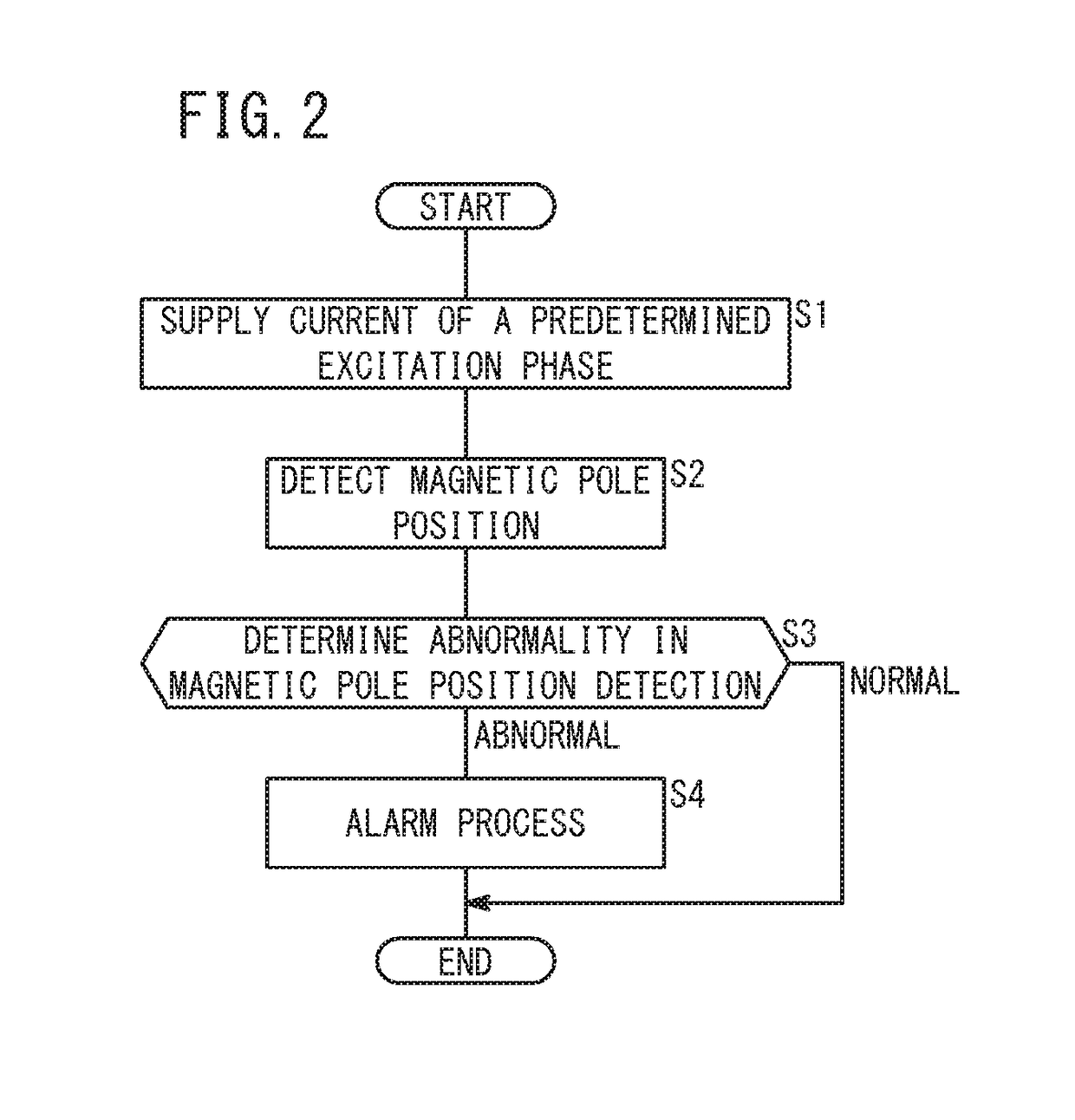 Magnetic pole position detecting device for sycnronous motor and magnetic pole position detecting method for sycnronous motor