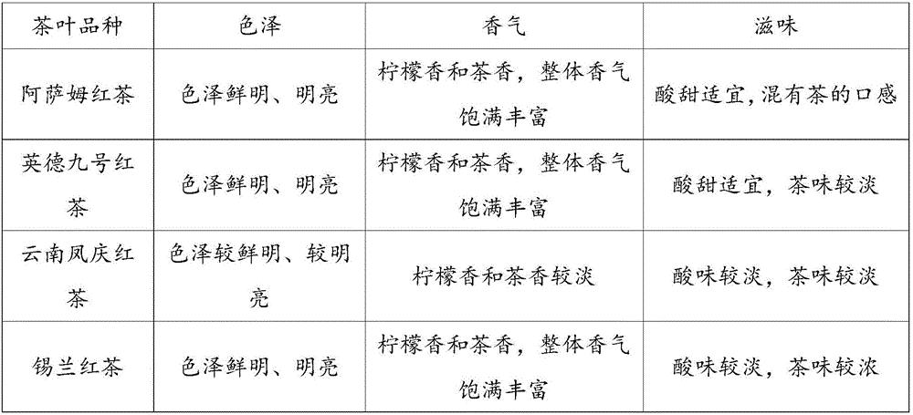 Lemon tea and preparation method and application thereof