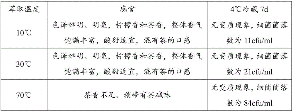 Lemon tea and preparation method and application thereof