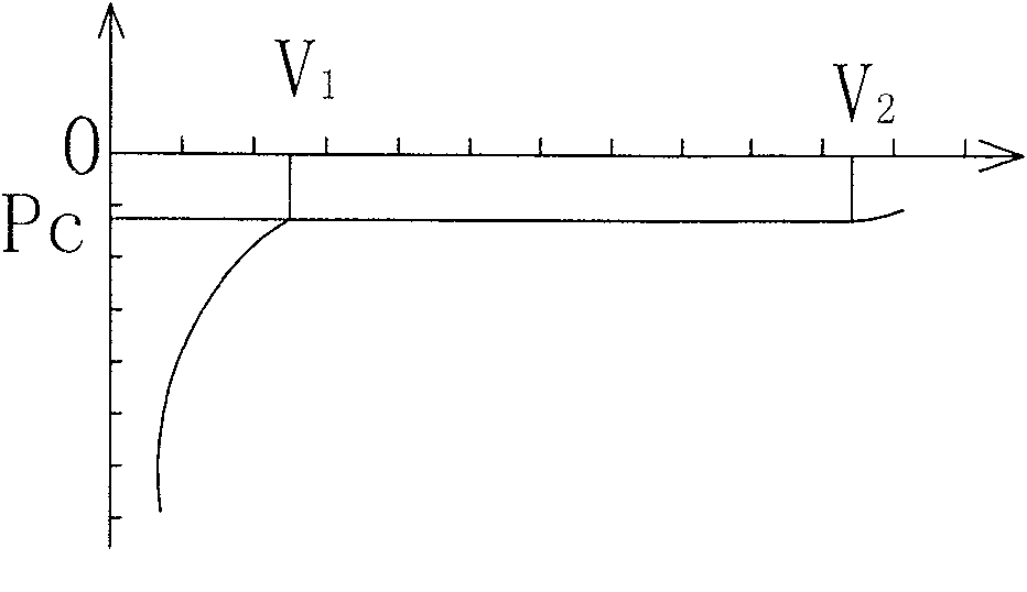 Automatic expanding device for implantation in human body