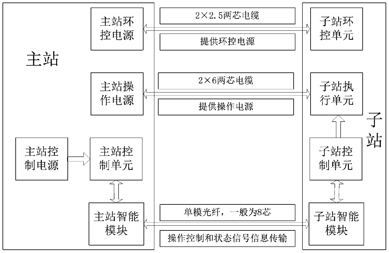 High-voltage electric isolating switch two-wire direct drive monitoring system