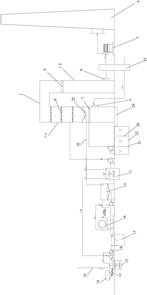 Boiler flue gas dust removal and desulfurization system