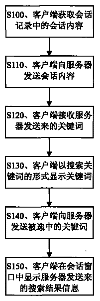 Implementation method, device and system of multi-person conversation