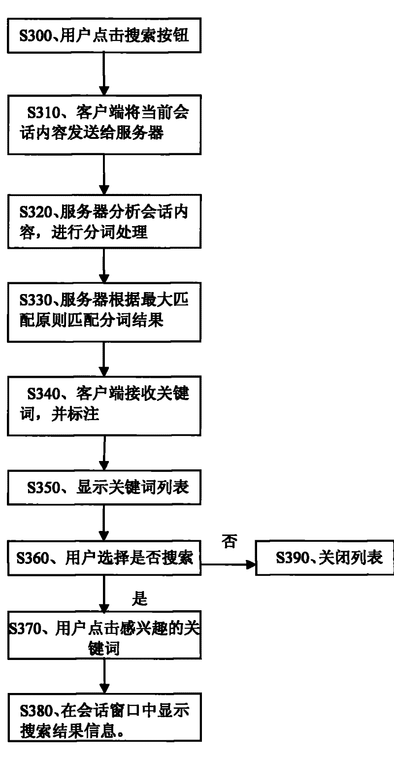 Implementation method, device and system of multi-person conversation