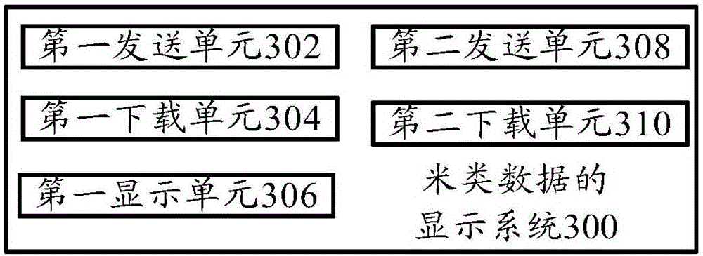 Display method of rice data, display system of rice data and intelligent equipment