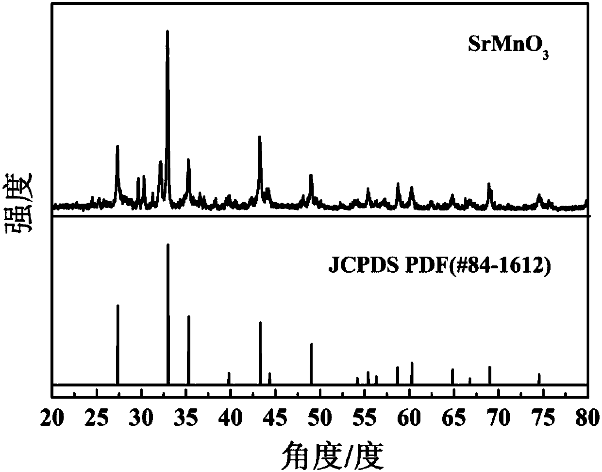 CeO2-based acetone sensor with SrMnO2 as sensitive electrode and preparation method and application of CeO2-based acetone sensor