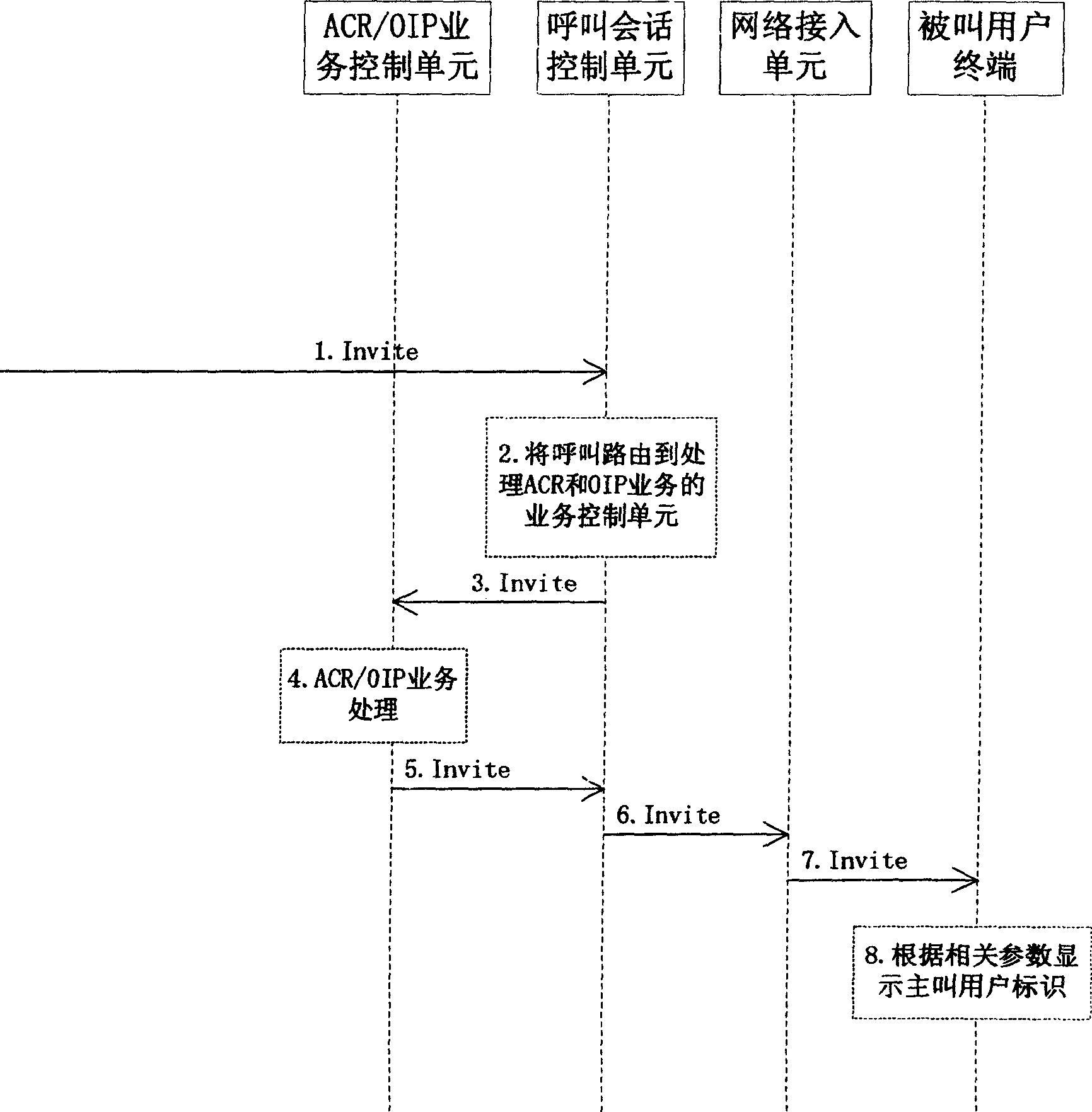 Method for realizing anonymous calling rejection and dialing identification cooperative service