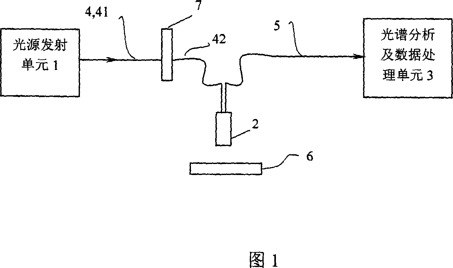 Optical detection device and working method for tissue of living body