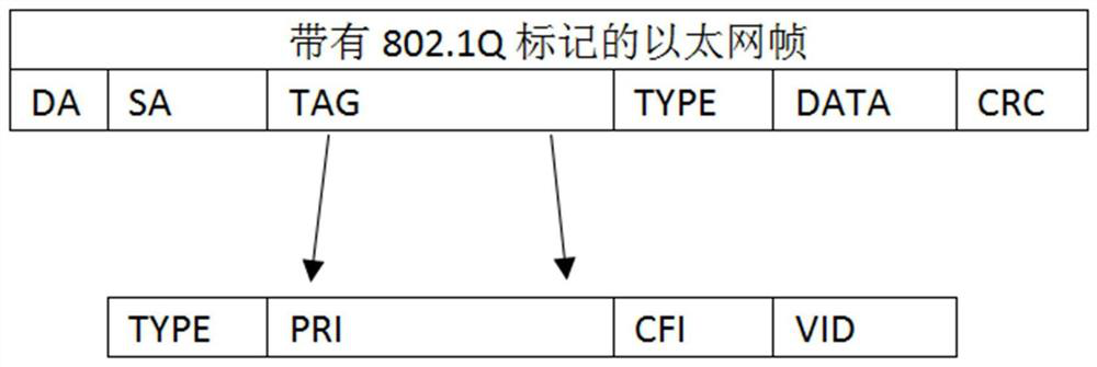 Ethernet frame configuration method and service pipe allocation method and system