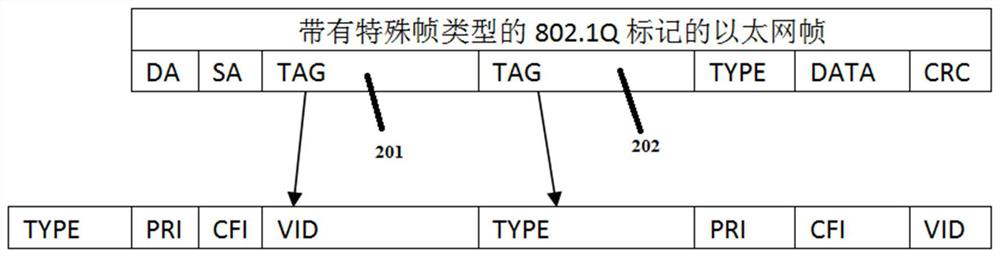 Ethernet frame configuration method and service pipe allocation method and system