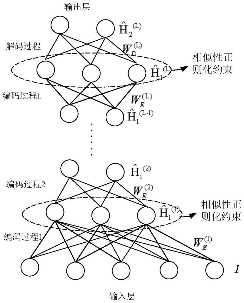 Hyperspectral image classification method based on adaptive classification network model