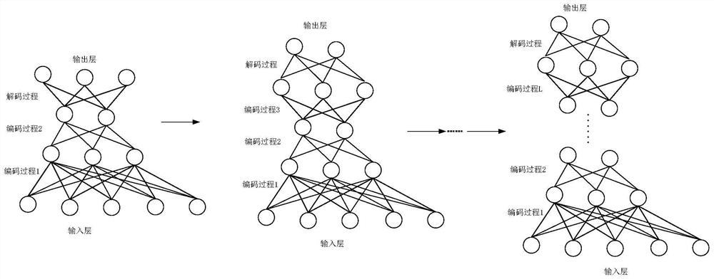 Hyperspectral image classification method based on adaptive classification network model