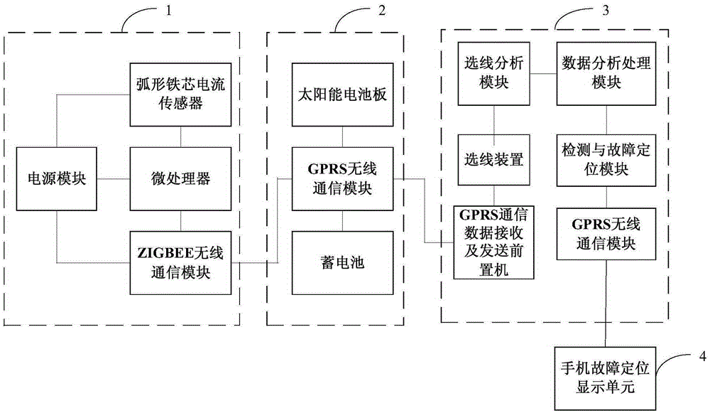 Power distribution network line fault detecting system and method