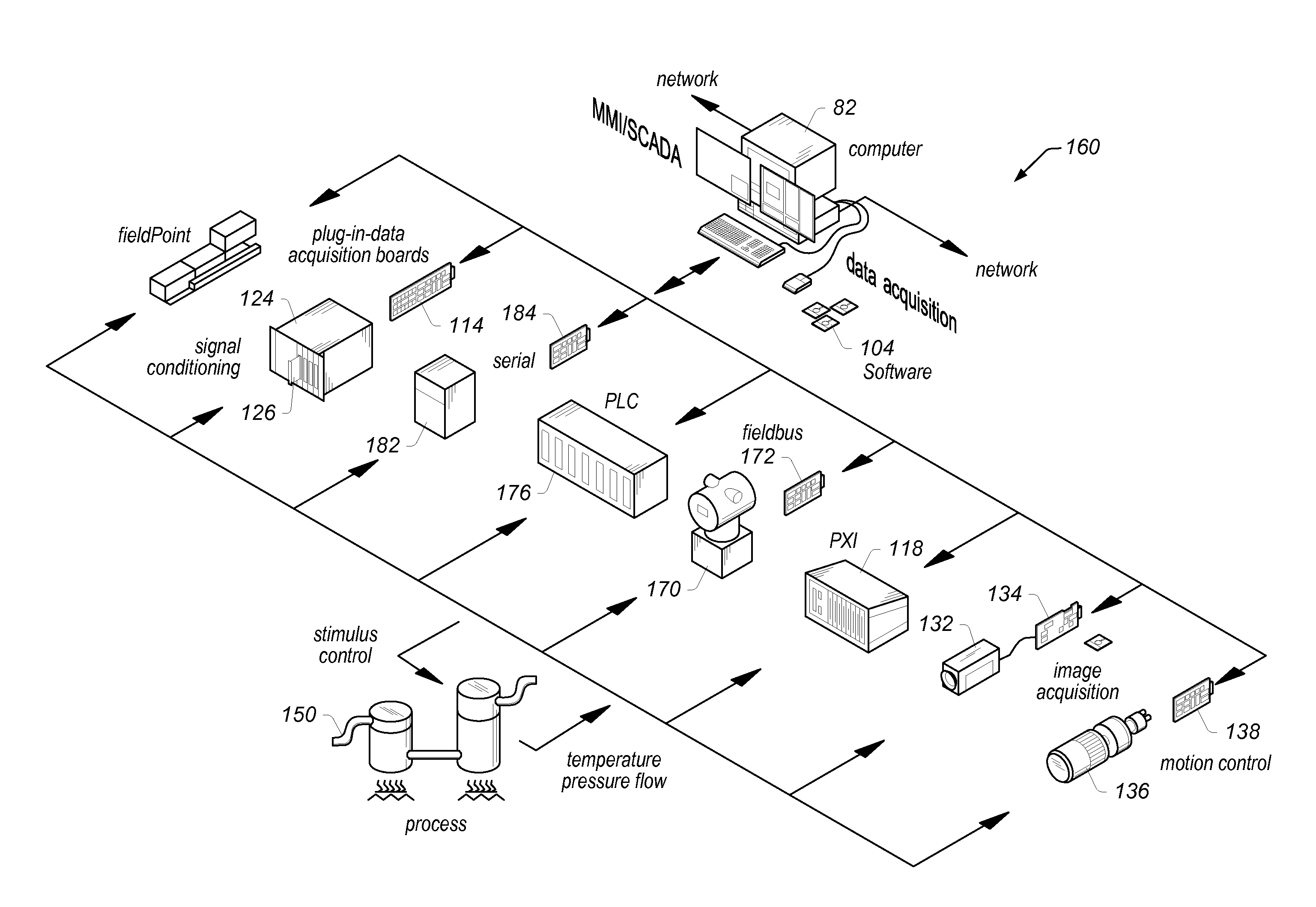Conversion of a class oriented data flow program to a structure oriented data flow program with dynamic interpretation of data types