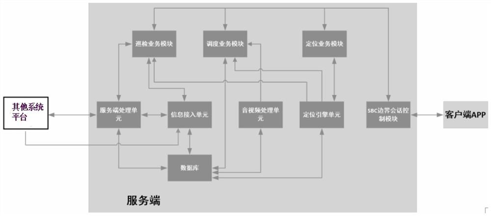 Management system based on integration of wireless intercom, inspection and person positioning