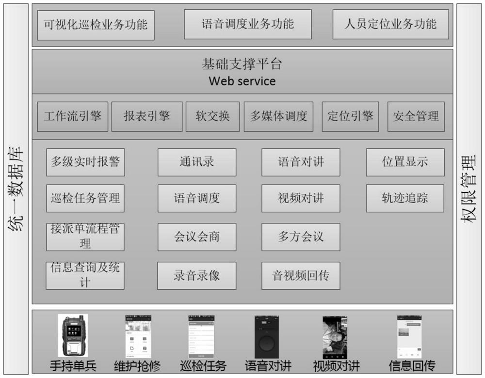 Management system based on integration of wireless intercom, inspection and person positioning