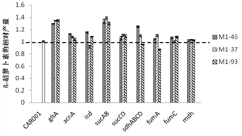 Recombinant microorganism for generating terpenoid and construction method thereof