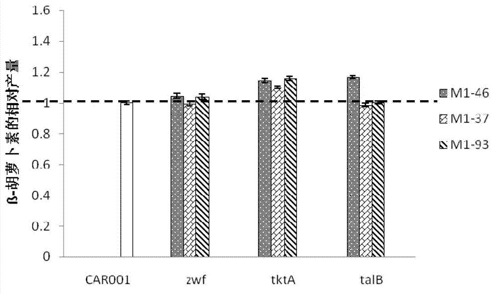 Recombinant microorganism for generating terpenoid and construction method thereof